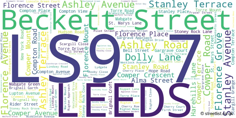 A word cloud for the LS9 7 postcode